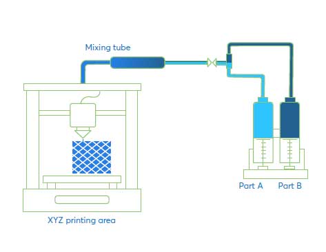 LSR for Additive Manufacturing.pdf