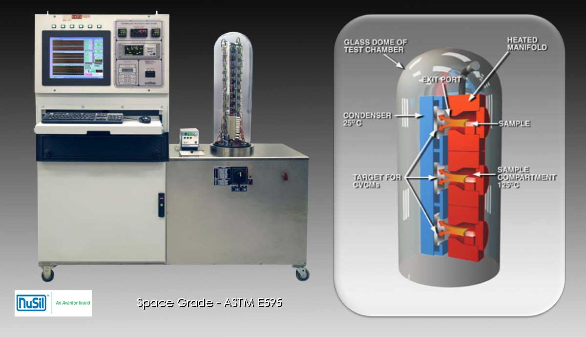 Space Grade - ASTM E595 Test Method